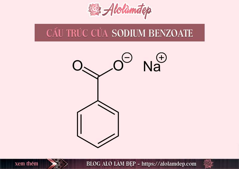 Sodium Benzoate là gì