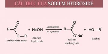 Sodium Hydroxide là gì